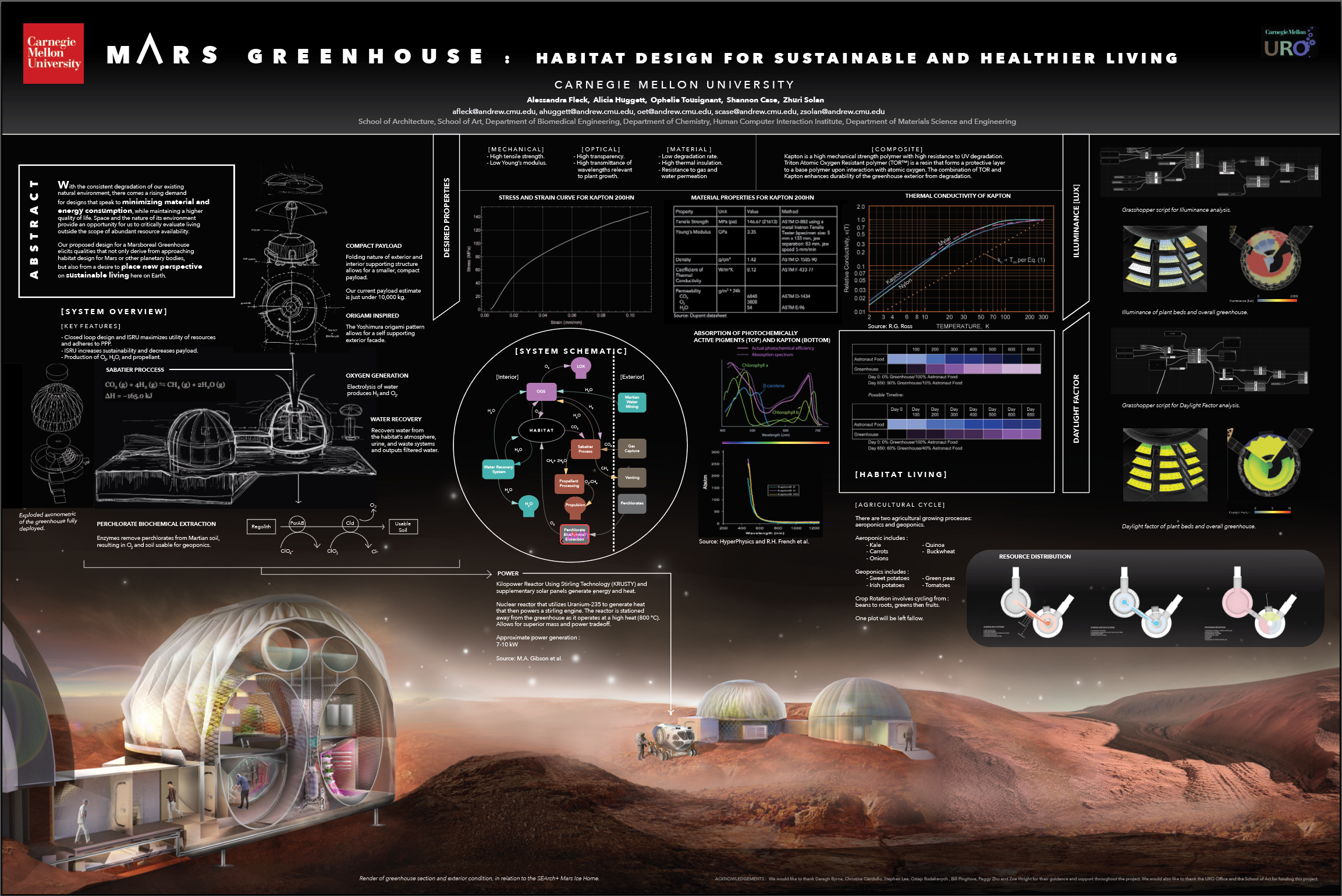 Marsboreal Greenhouse poster